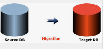Simple diagram illustrating a database migration process between two systems