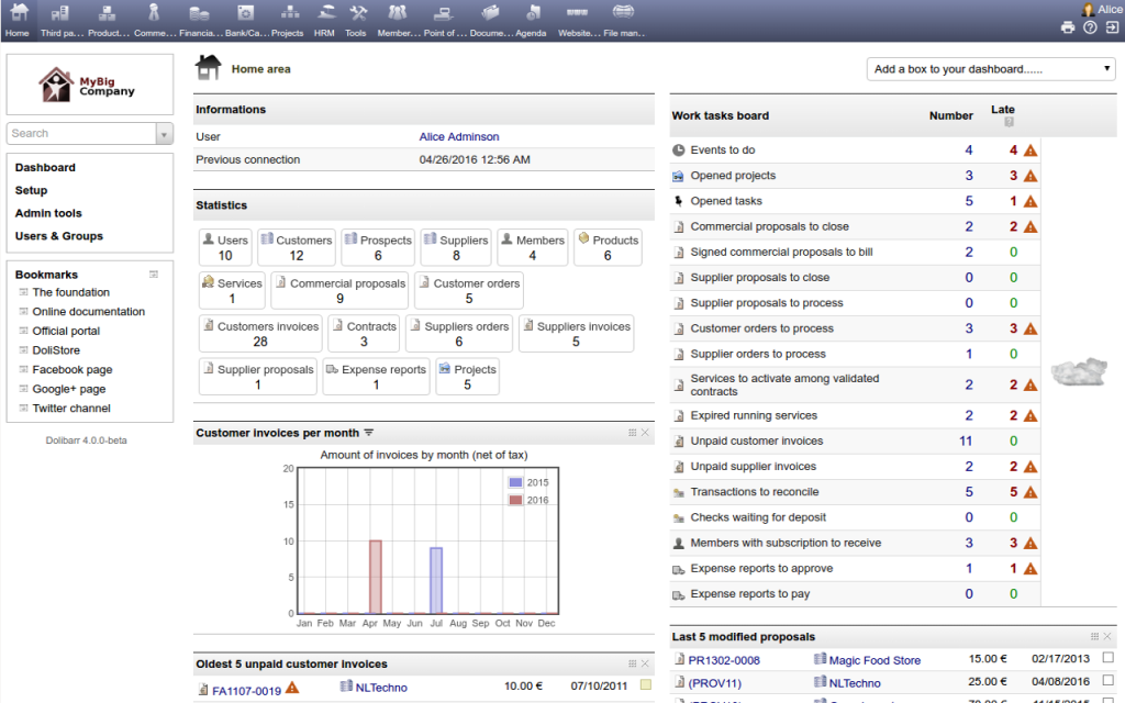 A consolidated CRM and ERP dashboard interface showing customer, sales, and operations data in a single system of record